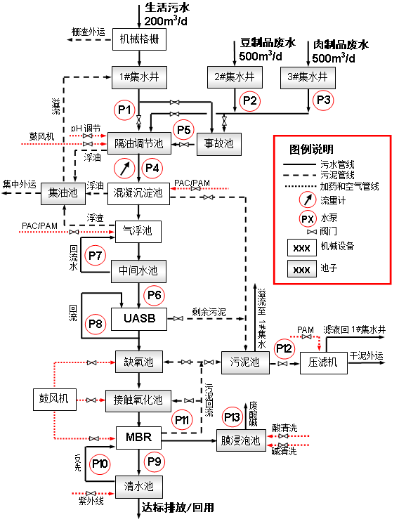 熱烈祝賀山西營(yíng)銷中心簽訂六味齋企業(yè)污水處理工程 熱烈祝賀山西營(yíng)銷中心簽訂六味齋企業(yè)污水處理工程